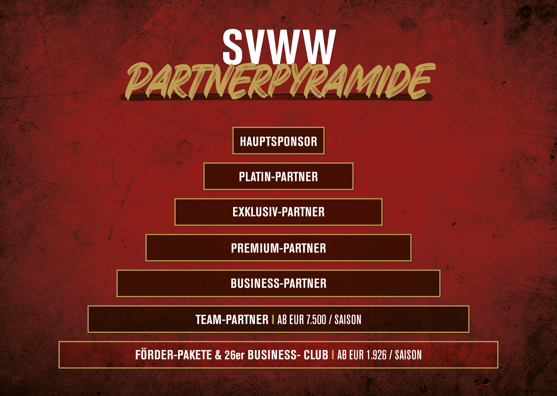 SVWW Partnerpyramide