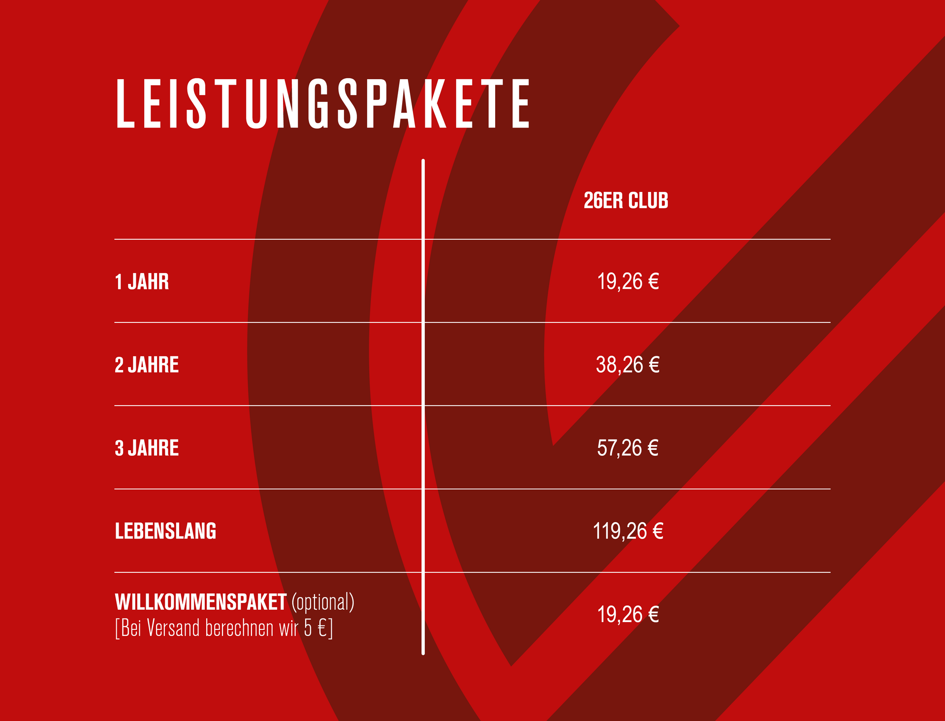 Übersicht Leistungspakete